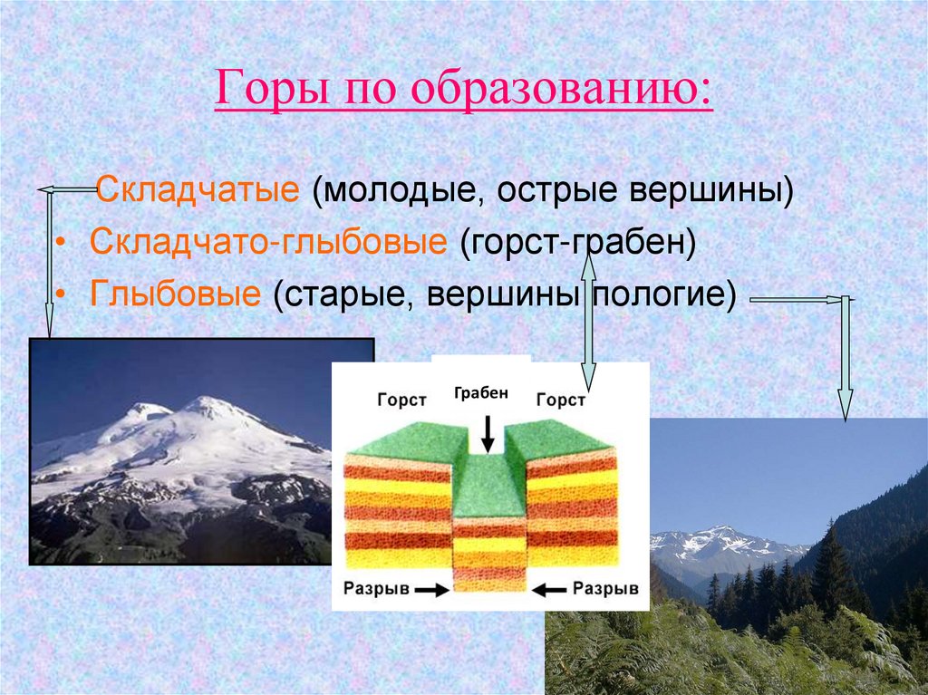 Какая гора является низкой. Складчатые горы глыбовые горы вулканические горы. Складчато-глыбовые горы России. Складчато-глыбовые горы образование. Горы Анды складчатые и глыбовые.