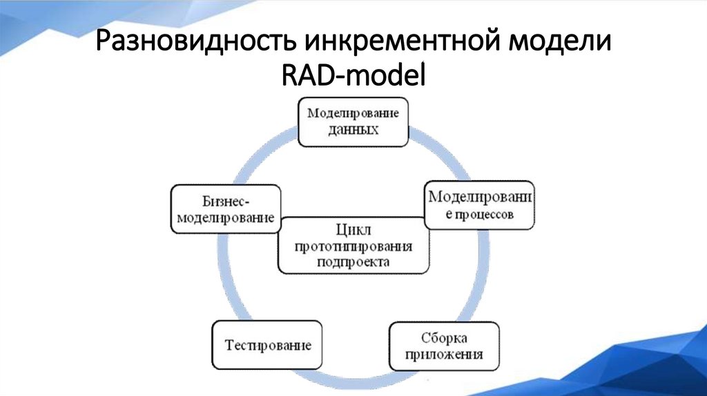 Анализ и оптимизация плана работ