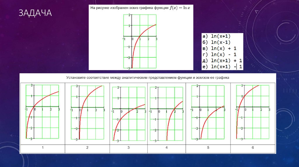 Преобразование графиков функций у= f(x) в y=-f(x); y=f(-x); y=-f(-x); y=f(x-a); 