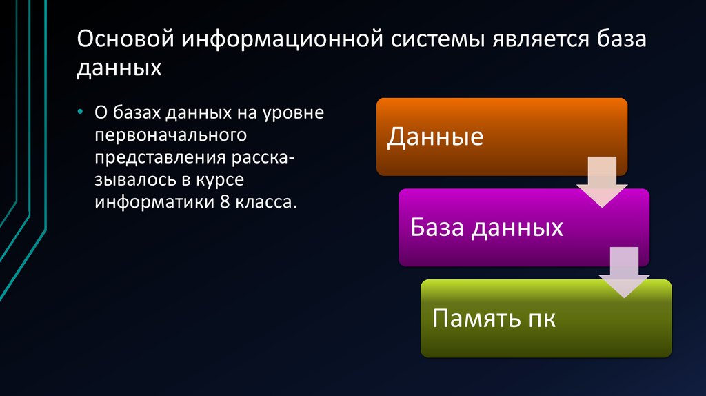Информационные системы и програмирование - презентация онлайн