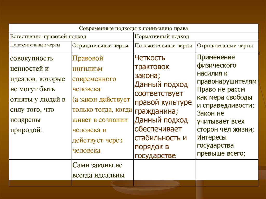 Правовой подход