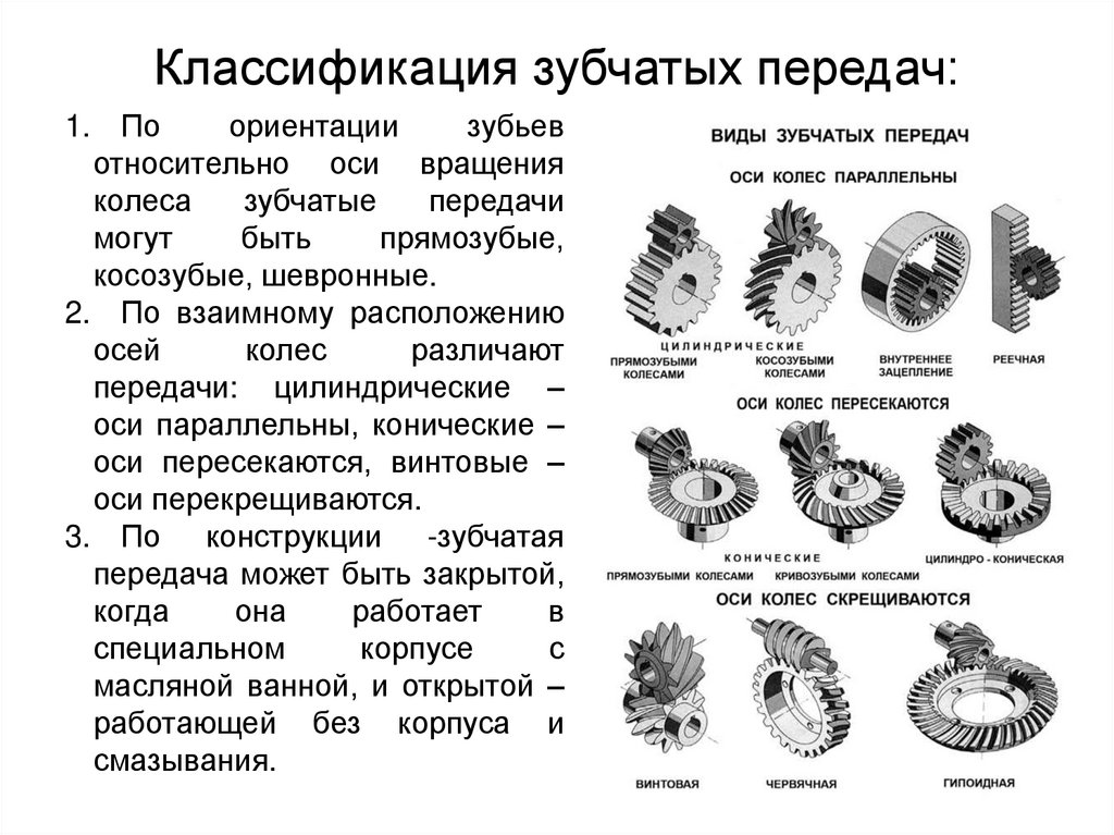 Изображение зубчатых колес