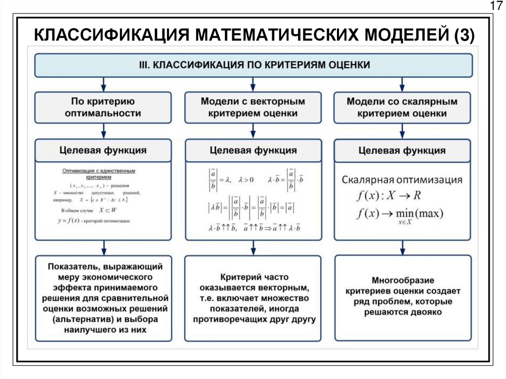 Классификация рядов