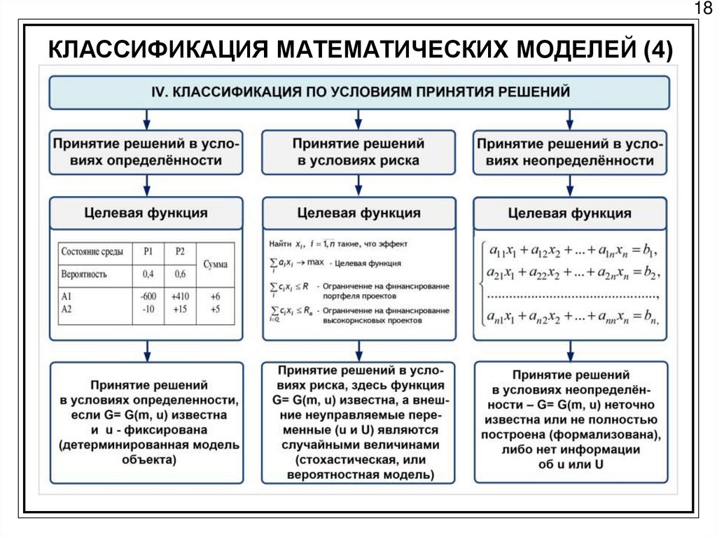 Математические информационных моделей (71 фото)