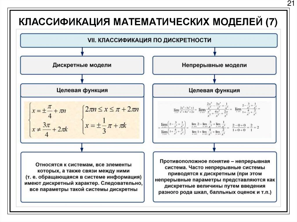 Арифметические понятия