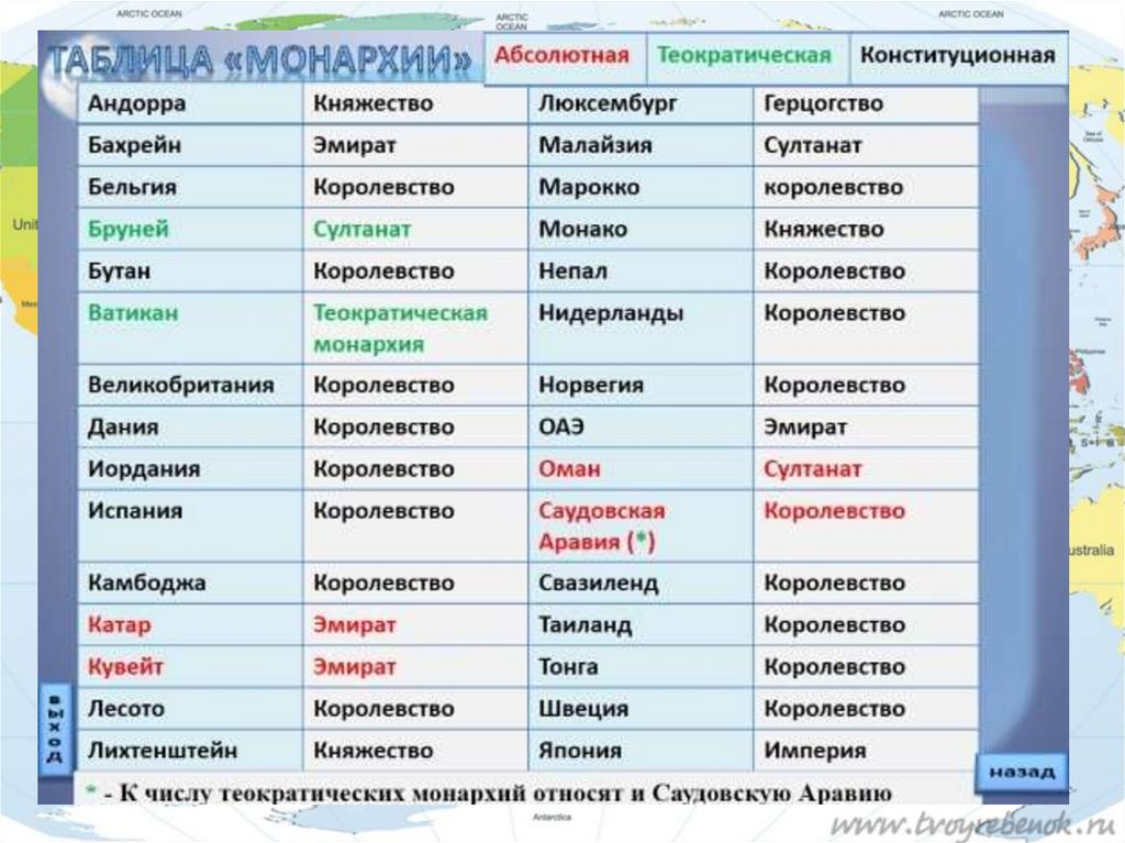 Карта по формам правления