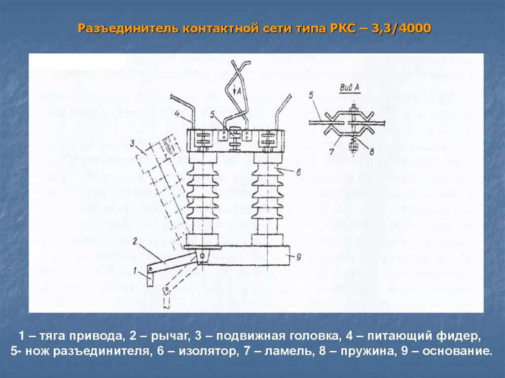 Деблокированию операции с разъединителем. Разъединитель РКС-3 3/4000. Секционный разъединитель контактной сети. Шлейф разъединителя контактной сети. Продольный разъединитель.