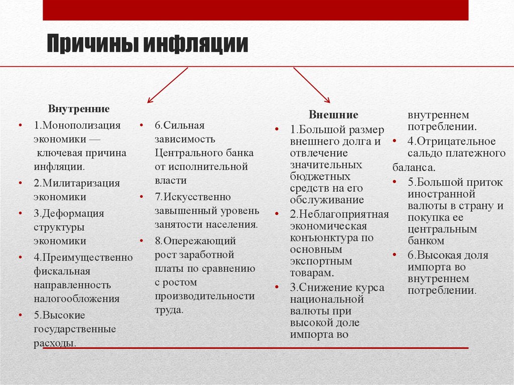 Влияние валюты на экономику. Влияние инфляции на коррупцию. Влияние инфляции на банковскую систему. Влияние инфляции на общество. Влияние инфляции на социальную сферу график.