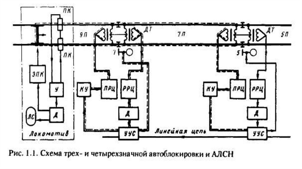 Автоблокировка кнопок