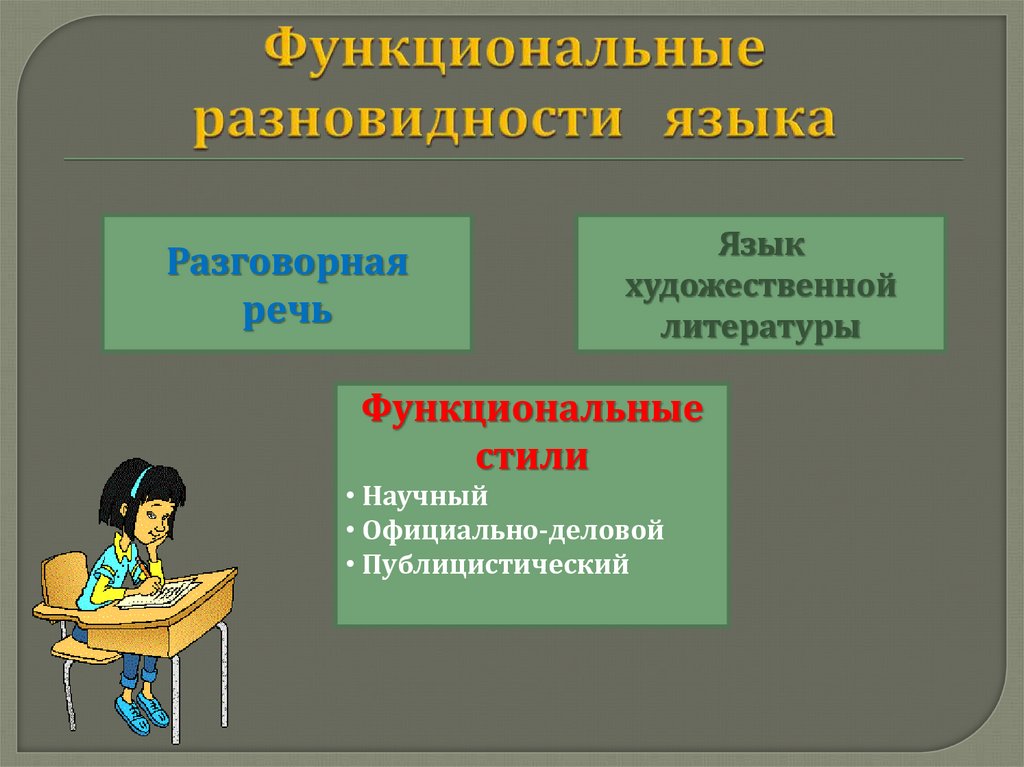 Функциональные разновидности языка контрольная работа 11 класс