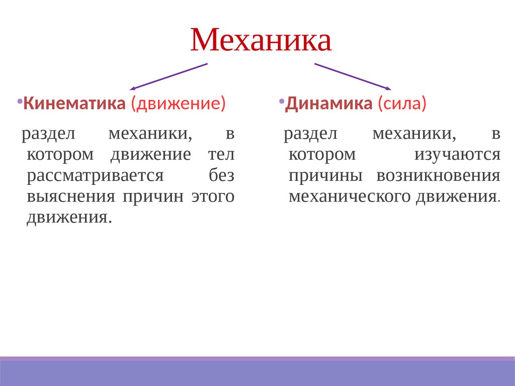 Пространство, время, движение, скорость. Основная задача механики -  презентация онлайн