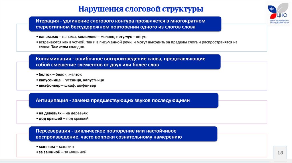 Презентация введение в логопедию