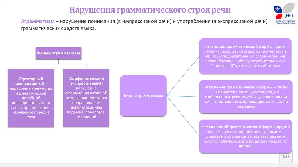 Презентация введение в логопедию