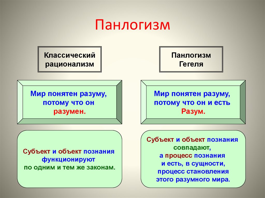 Абсолютизация частного опыта это