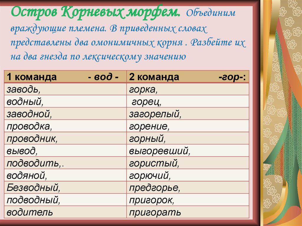 Омонимичные корни. Словарик значения морфем таблица. Словарь значения морфем. Словарик морфем 5 класс. Словари корневых морфем.