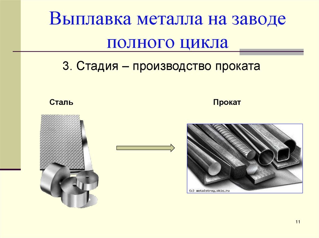Использование проката. Производство проката металла. Производство металлургического проката. Металлический комбинат полного цикла. Виды проката в металлургии.