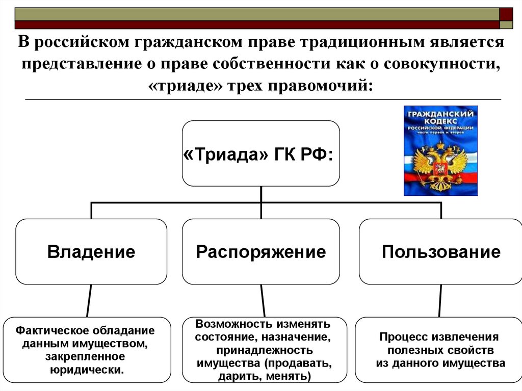 Владение пользование и распоряжение жилым помещением. Триада ГК РФ. Триада полномочий собственности.