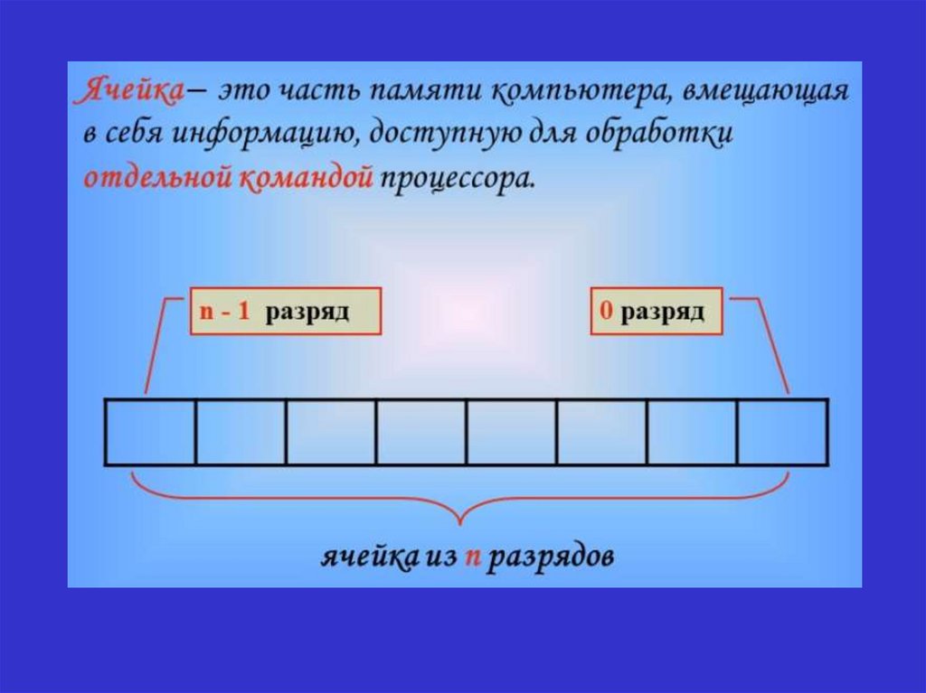 Чем различаются обратный и дополнительный коды числа в компьютерном представлении отрицательных чисел