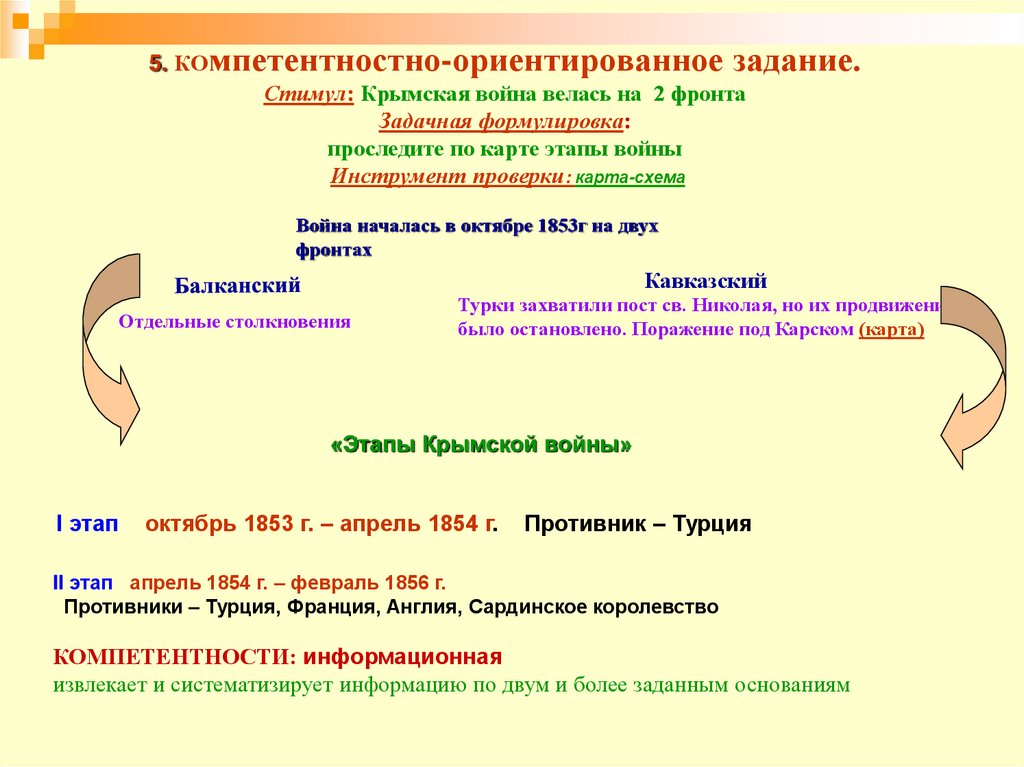 5. КОмпетентностно-ориентированное задание. Стимул: Крымская война велась на 2 фронта Задачная формулировка: проследите по