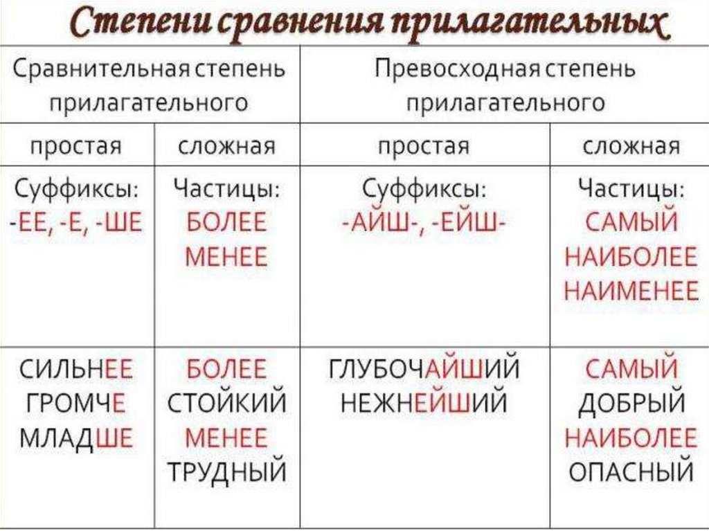 Имя прилагательного. Повторение изученного - презентация онлайн