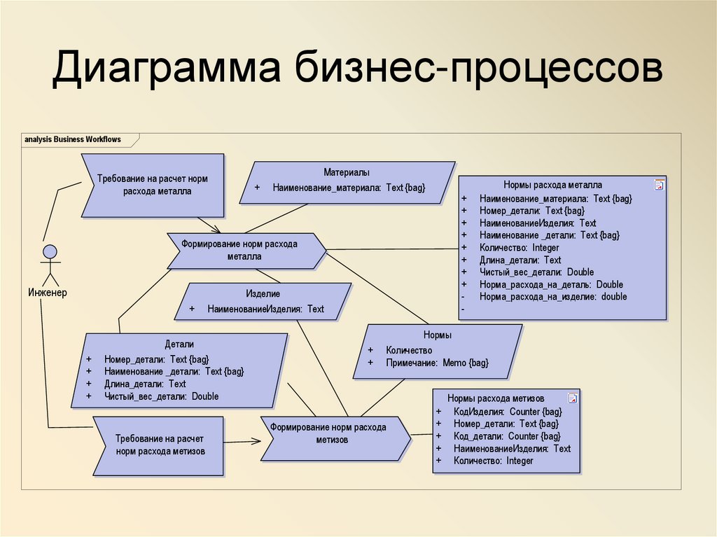 Положение о конструкторском отделе образец