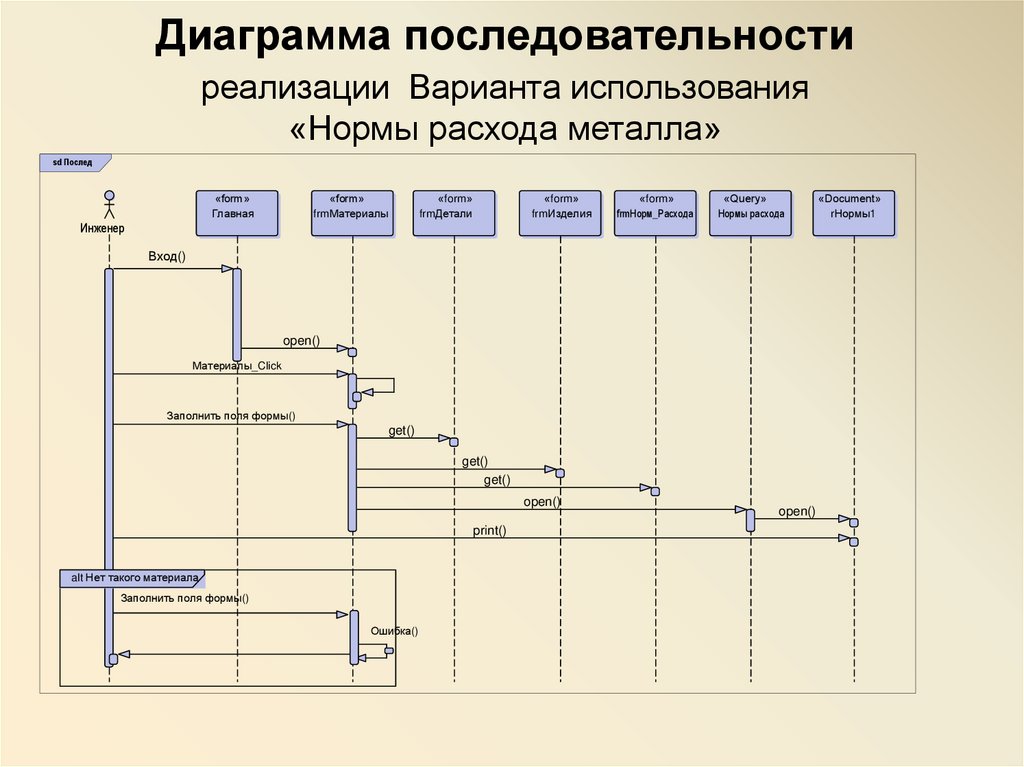 Создание диаграммы последовательности онлайн