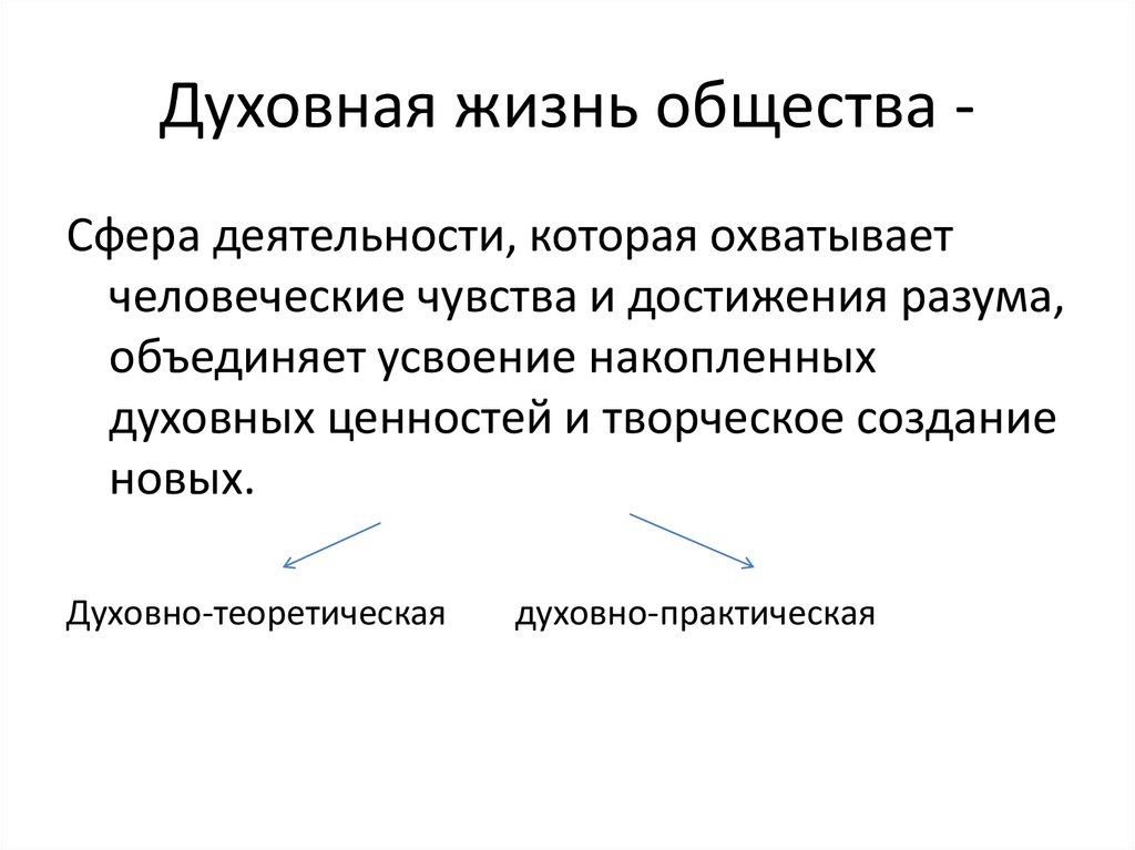 Язык и его роль в обществе. Духовная жизнь общества.