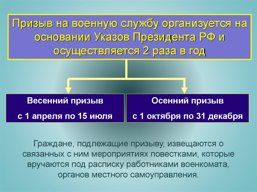 Призыв на военную службу кандидатов наук