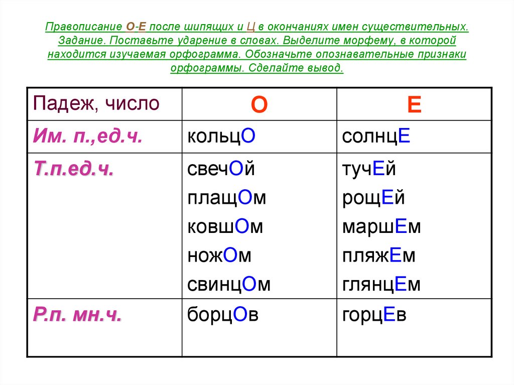 О е после в окончаниях