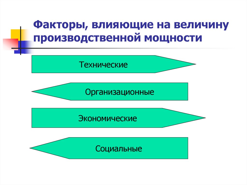 Производственные величины