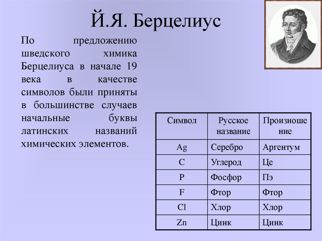 Установите соответствие между символами и их изображениями. Классификация Берцелиуса. Теория радикалов Берцелиуса. Портрет Берцелиуса. Й. Я. Берцелиус.