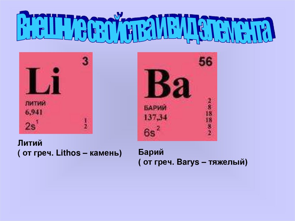 Литий имеет самые высокие tпл. Литий знак химического элемента. Литий в таблице Менделеева. Литий элемент таблицы. Химический элемент литий карточка.