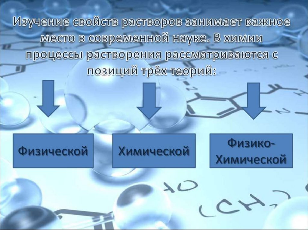 Вода. Растворы. Растворение - презентация онлайн
