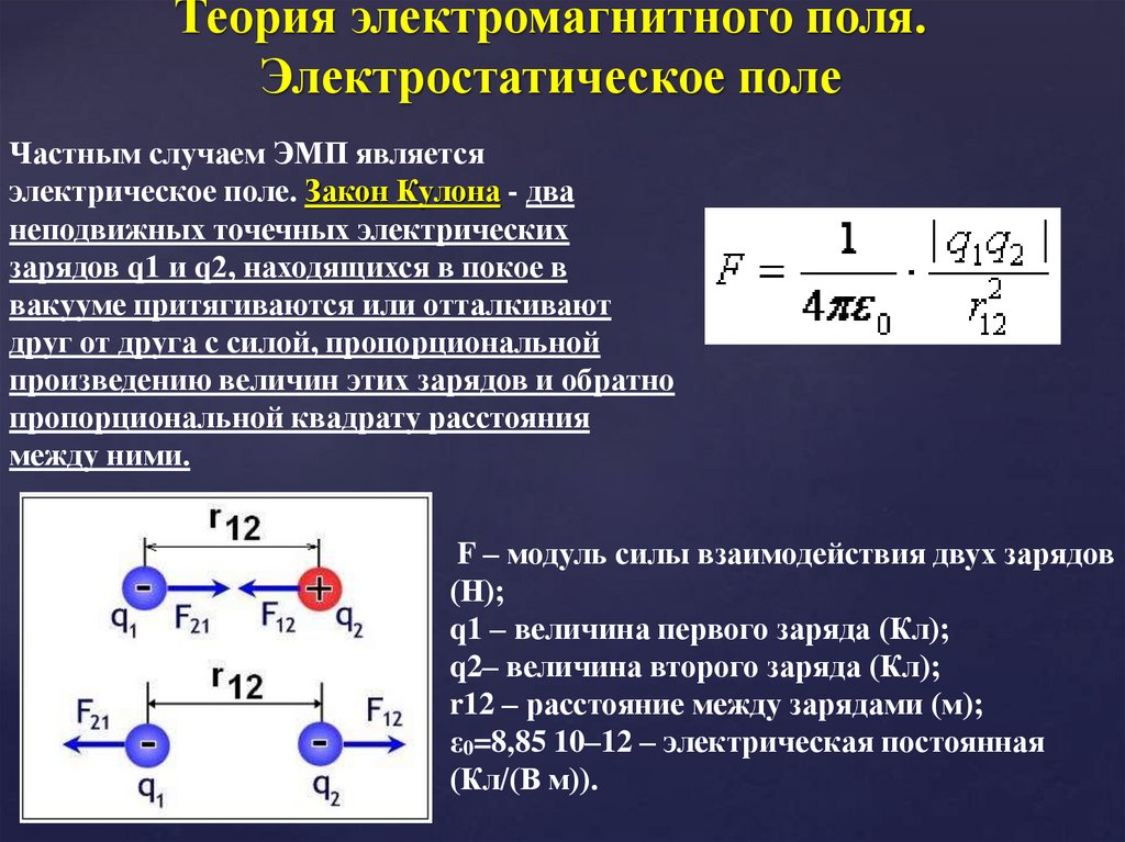 Основы теории электромагнитных полей