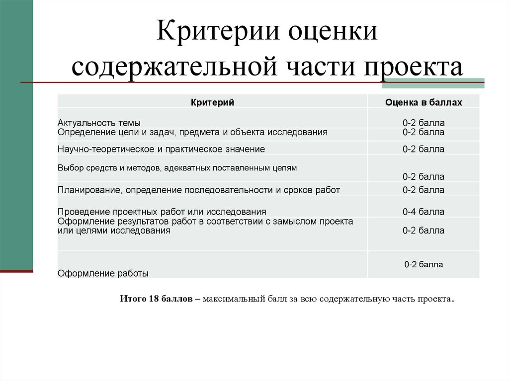 В соответствии с фгос соо индивидуальный проект