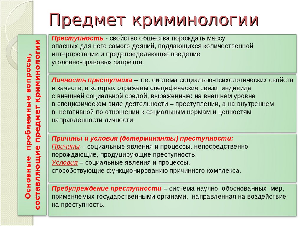 История криминологии презентация