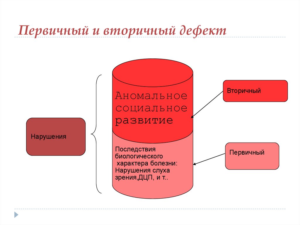 Вторичный дефект