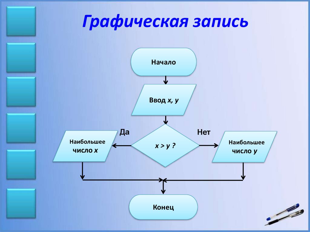 Графическое отображение алгоритма