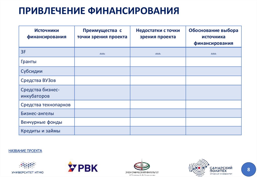 Привлечение финансирования. Преимущества и недостатки источников финансирования. Привлечение финансирования в проект. Средства вузов как источник финансирования.