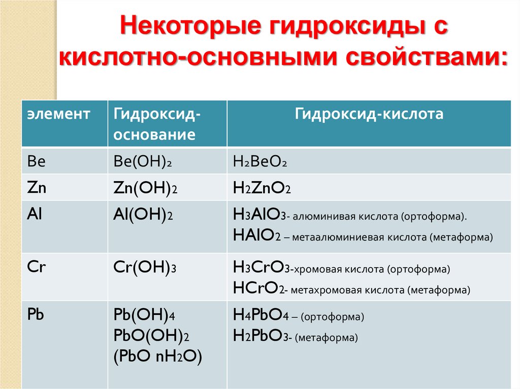 Классы неорганических соединений презентация