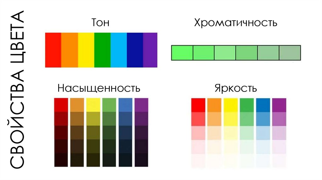 Теория цвета - презентация онлайн