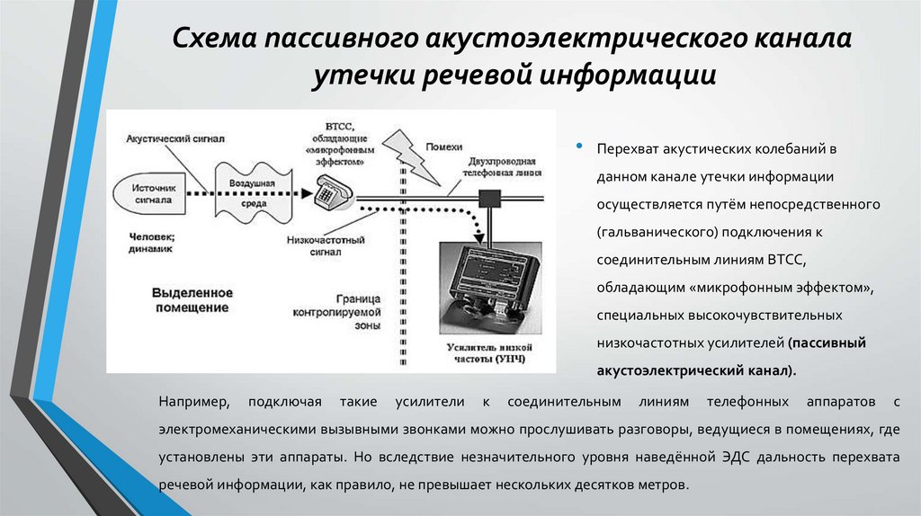 Электромагнитный канал утечки информации