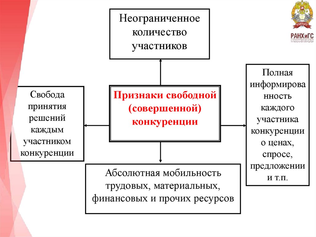 Структура монополии