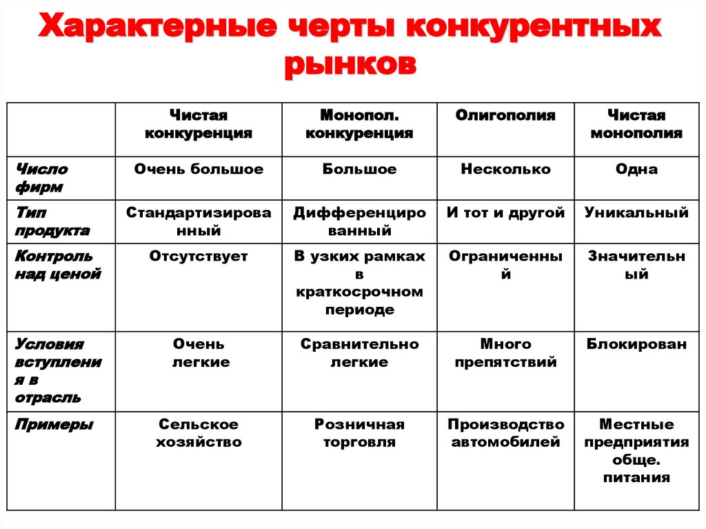 Структура монополии