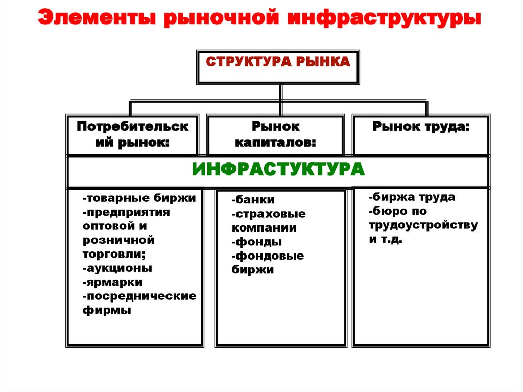 Структура монополии