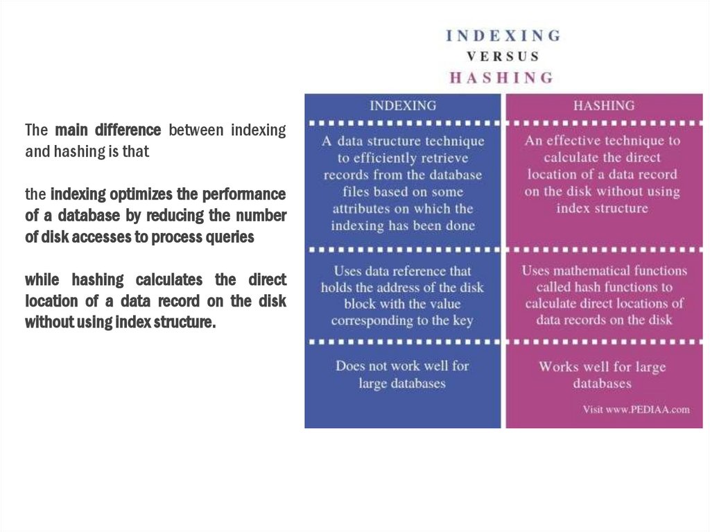 What Is Hashing And Why It Is Used