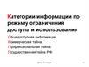 Категории информации по режиму ограничения доступа и использования Общедоступная информация