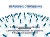 Правовые отношения