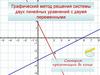 Графический метод решения системы двух линейных уравнений с двумя переменными