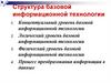 Структура базовой информационной технологии